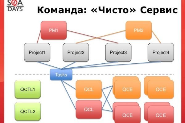 Кракен рынок сайт