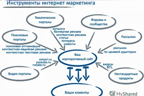 Кракен сайт закладок